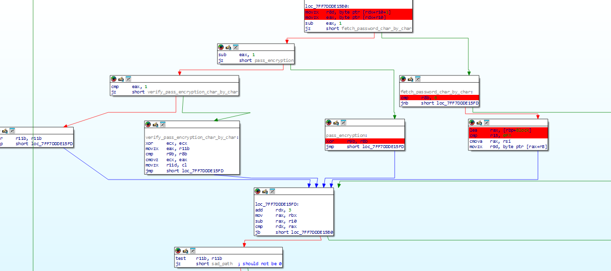 Level 8 verification flow