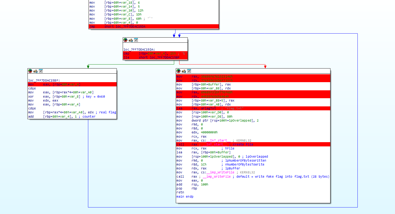 IDA Pro graph view of main