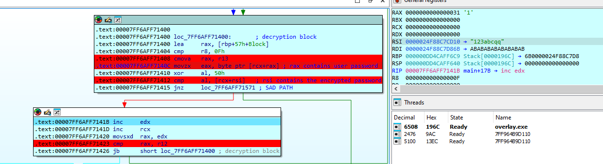 Validation and Decryption Loop