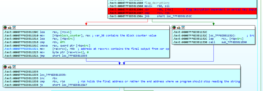 Level 4 flag decryption loop
