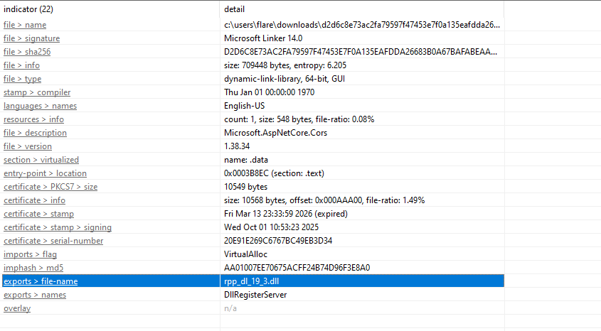 Export table