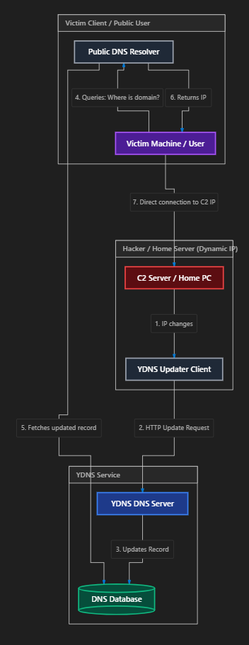 Stage3_payload
